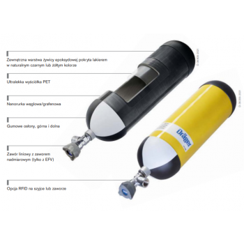 Butla Dräger NANO (NLL), typ 4
